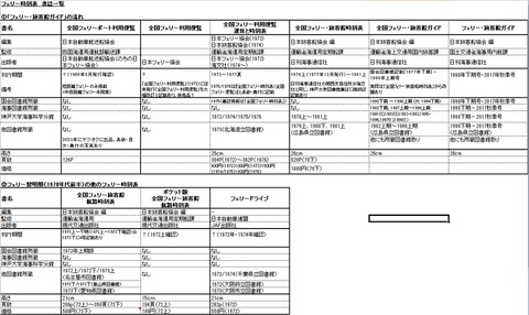 書誌一覧